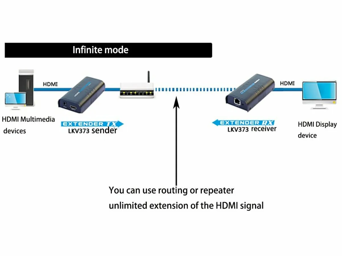 HDMI Extender Kaufberatung Checkliste