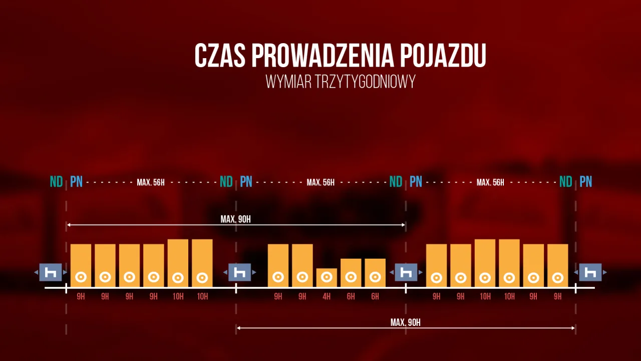 Kierowca zawodowy czas pracy tachograf