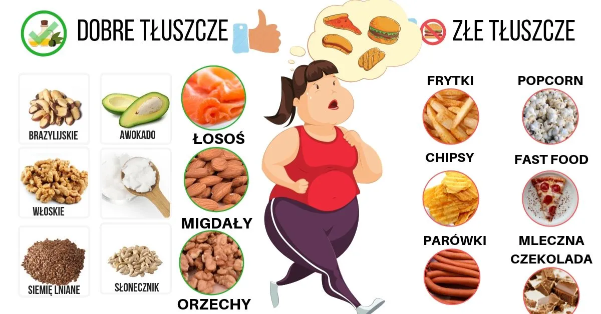 Zdrowe tłuszcze vs niezdrowe tłuszcze infografika