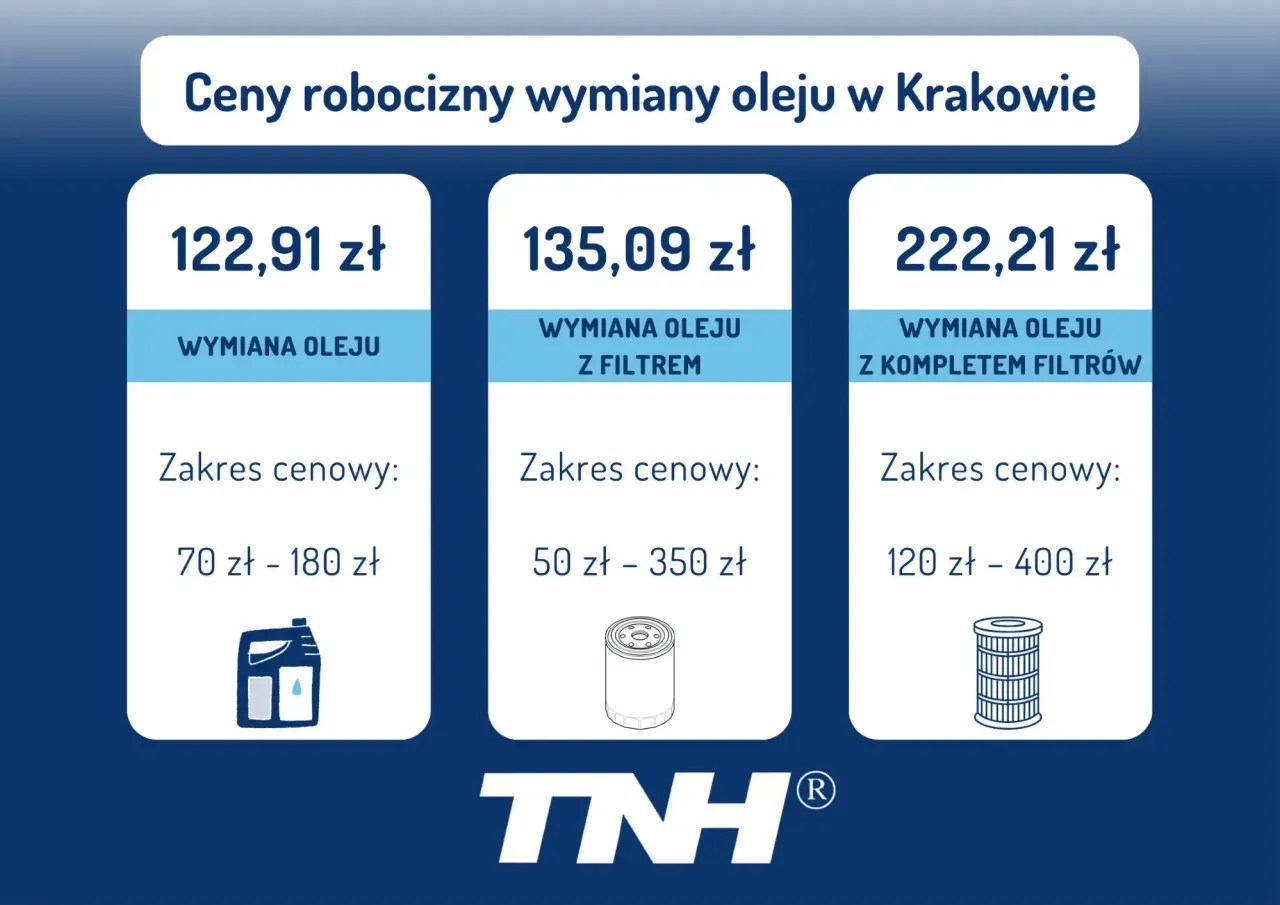 koszt wymiany oleju robocizna cennik warsztat