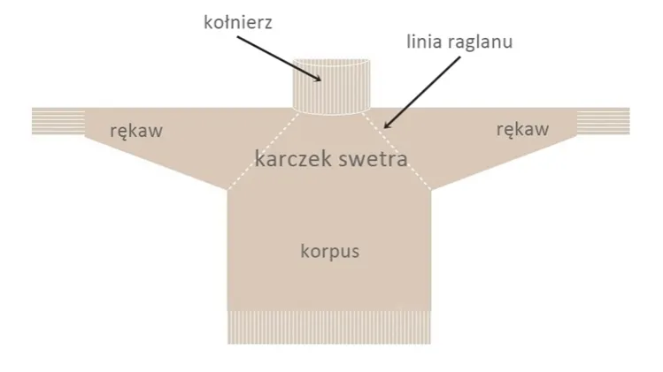 Zdjęcie Jak zrobić sweter na drutach krok po kroku - łatwe instrukcje dla każdego