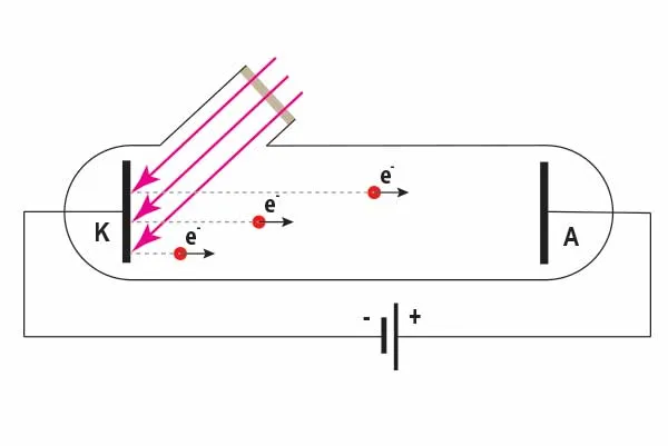 zjawisko fotoelektryczne schemat