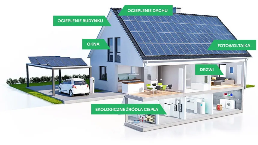 Nowoczesne źródła ciepła i termomodernizacja domu w Polsce