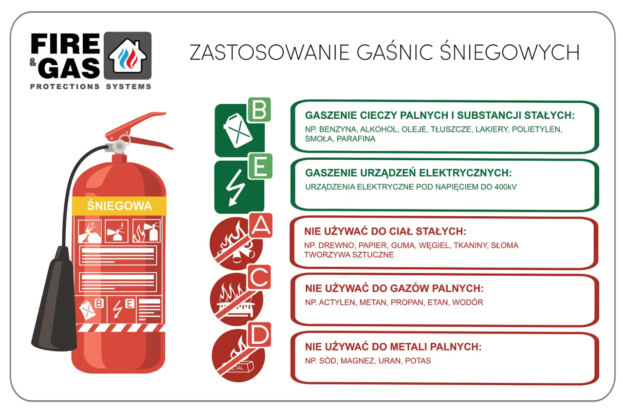 Gaśnica śniegowa CO2 mechanizm działania