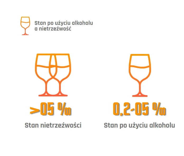 kary za jazdę po alkoholu w Polsce infografika