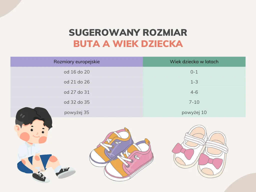 tabela rozmiar&oacute;w but&oacute;w dziecięcych cm wiek
