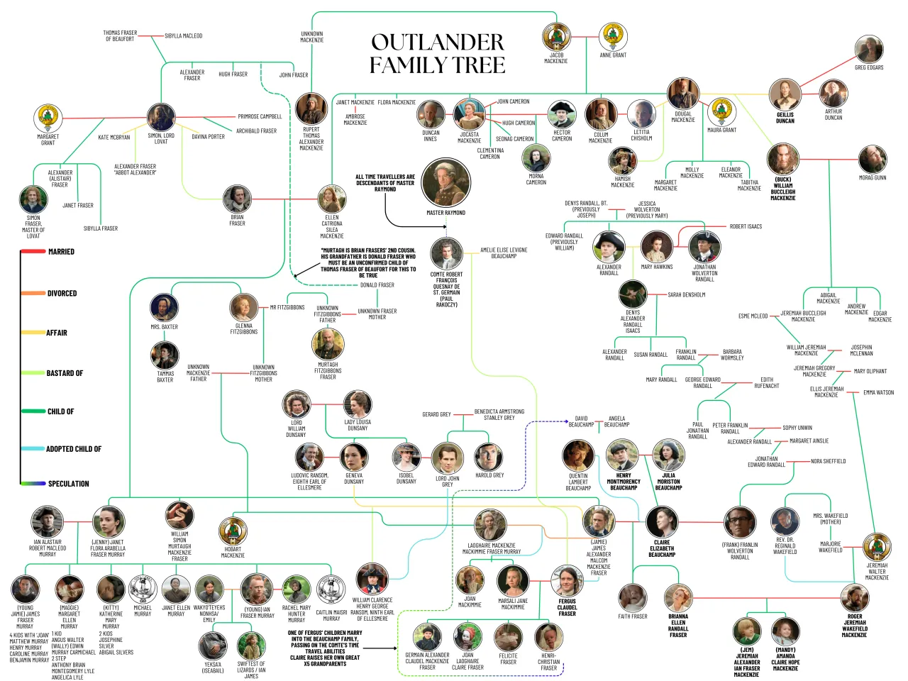 Outlander Lesereihenfolge Diagramm chronologisch ver&ouml;ffentlichung