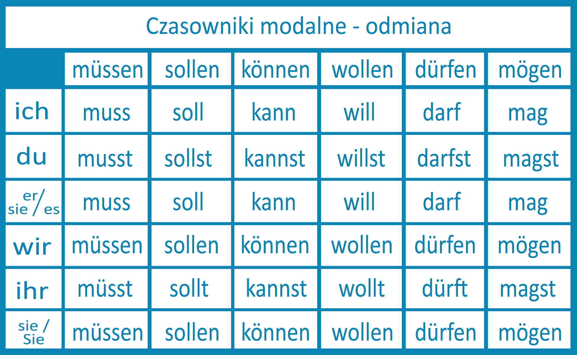 d&uuml;rfen k&ouml;nnen r&oacute;żnice niemiecki