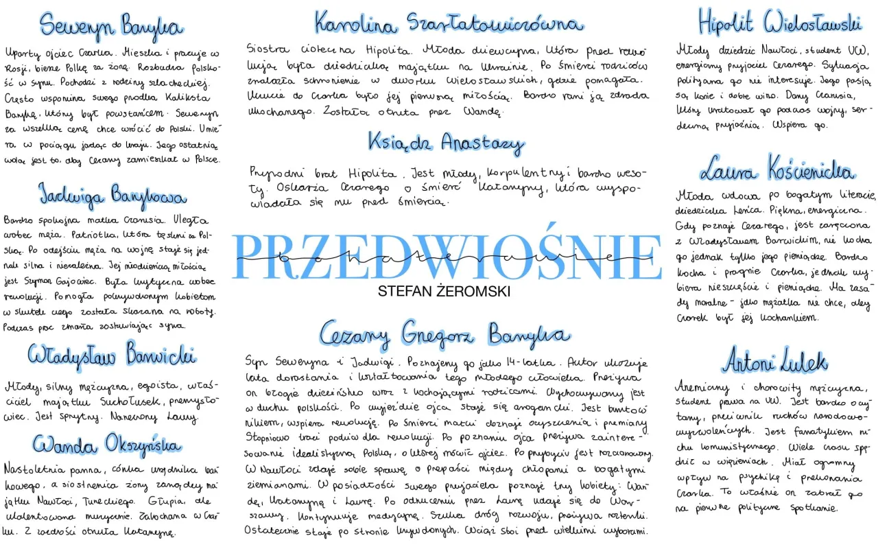 Zdjęcie Motyw rodziny w Przedwiośniu: Jak wpływa na losy bohaterów?