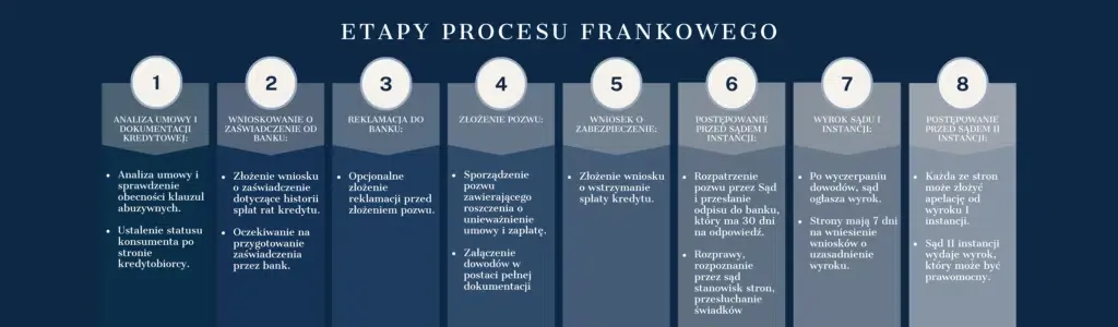 Zdjęcie Ile uprawomocni się wyrok? Sprawdź, co musisz wiedzieć o terminach