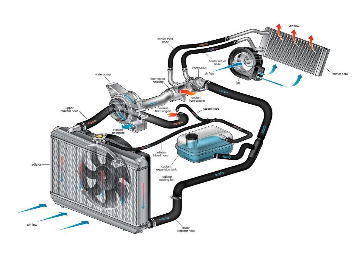 Grafika przedstawiająca rozłożone elementy koszt&oacute;w wymiany chłodnicy: chłodnica, narzędzia, mechanik, płyn chłodniczy
