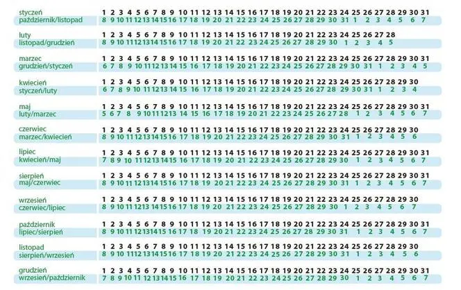 kobieta w ciąży obliczająca termin porodu na kalendarzu