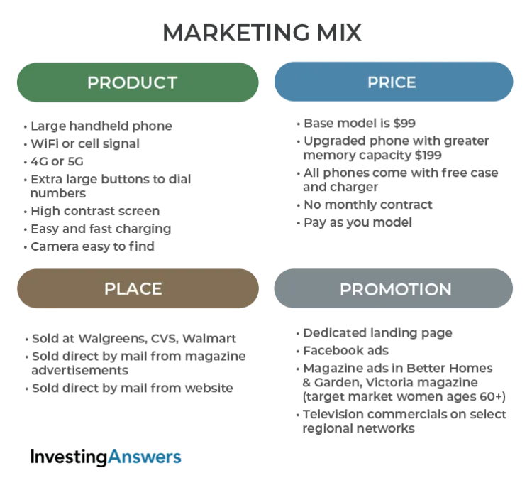 marketing 4p real examples