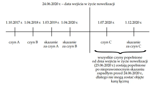 przykłady obliczania kary łącznej wykres