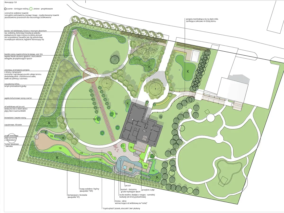 Projektowanie ogrodu od podstaw