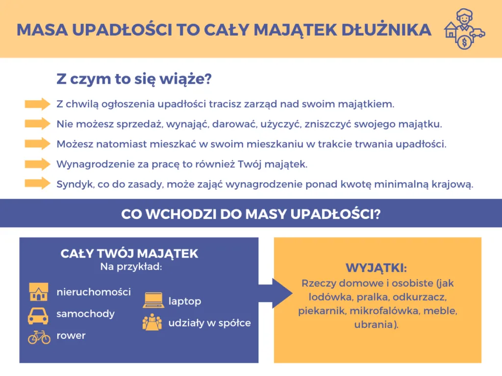 Syndyk majątek upadłość