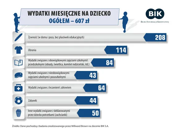 Pieniądze na wydatki dla noworodka