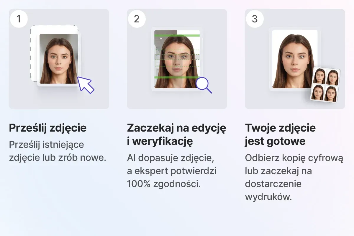 Zdjęcie do dowodu osobistego Warszawa poradnik