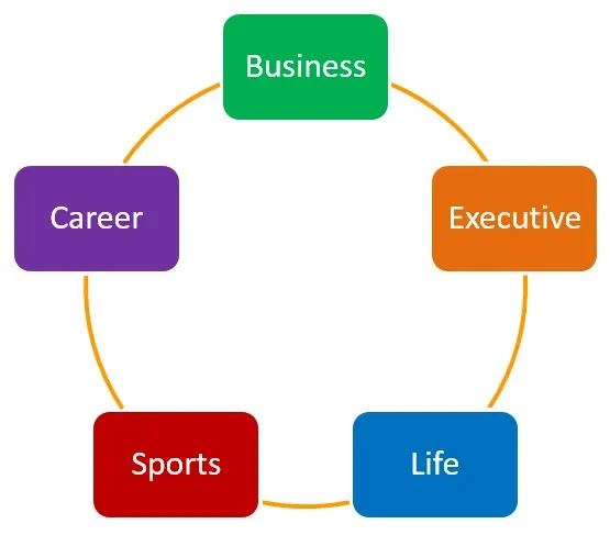 typy coachingu life business career