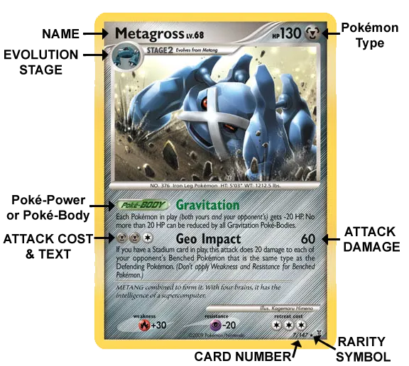Pokemon TCG card example explained