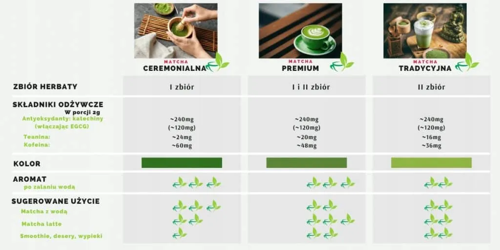 Rodzaje zielonej herbaty