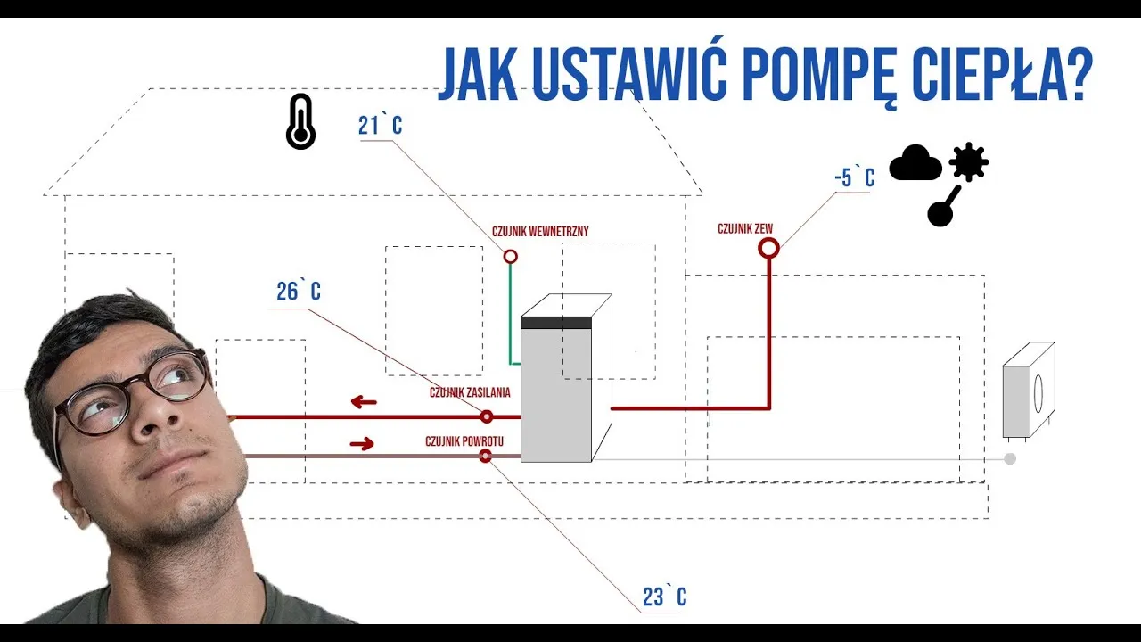 Zdjęcie Jak ustawić pompę ciepła, aby uniknąć wysokich rachunków za energię