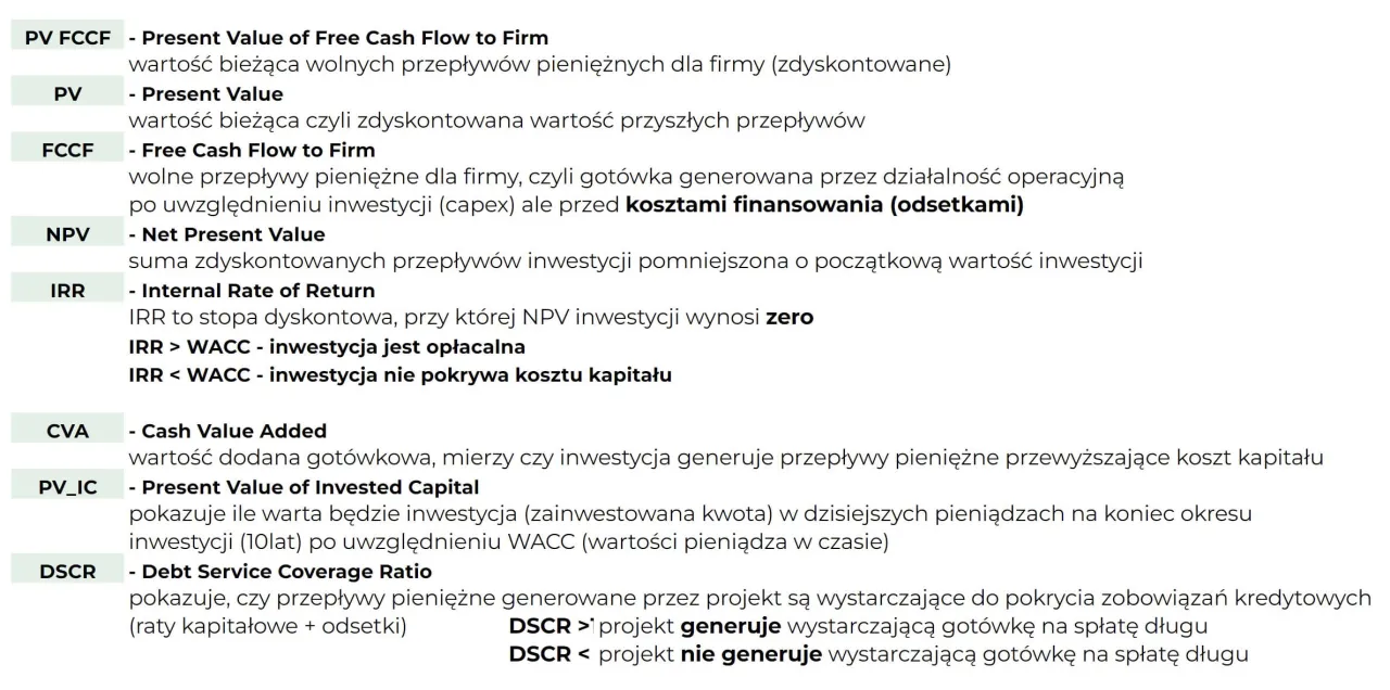 Przykłady inwestycji w przedsiębiorstwie