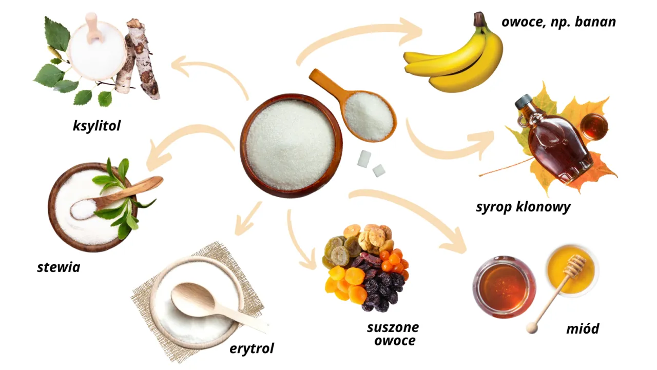 zdrowe zamienniki cukru porównanie