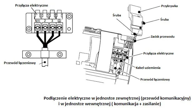 schemat podłączenia klimatyzacji do rozdzielni