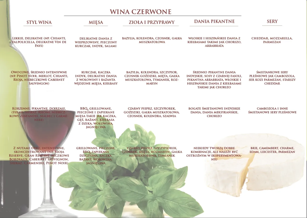 tabela parowania wina ze schabem