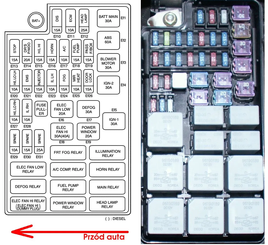 Schemat skrzynki bezpiecznik&oacute;w samochodowych