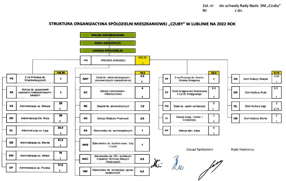 przykładowe zapisy statutu sp&oacute;łdzielni kadencja rady nadzorczej