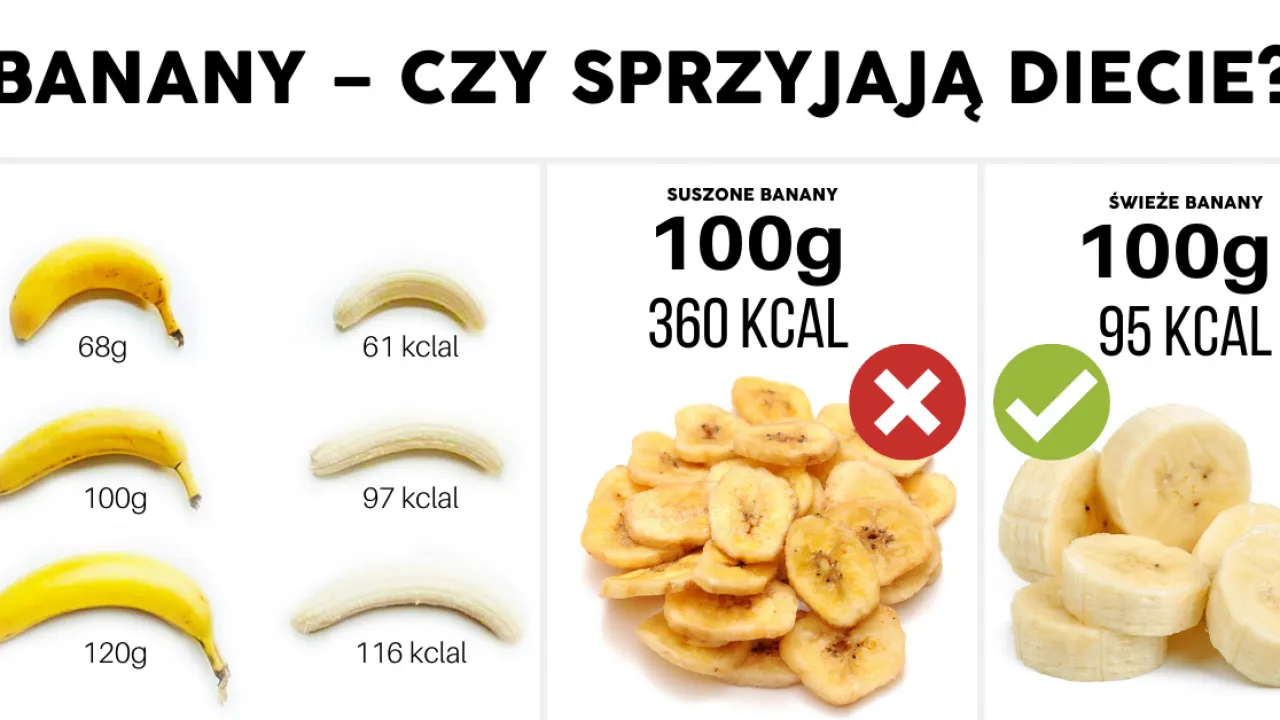 tabela kaloryczność bananów rozmiary