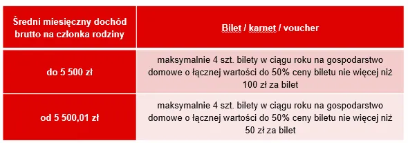 Karty sportowe dofinansowanie ZFŚS