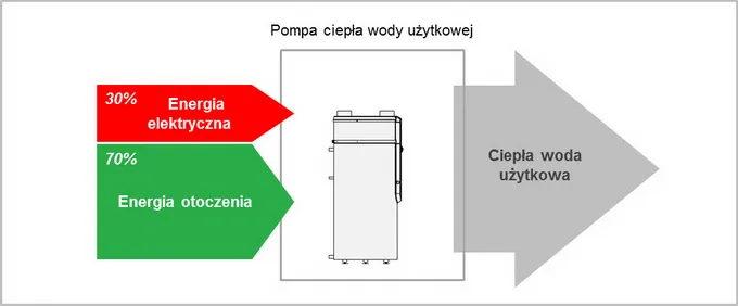 Zdjęcie Co zamiast bojlera: efektywne i tanie alternatywy do ogrzewania wody