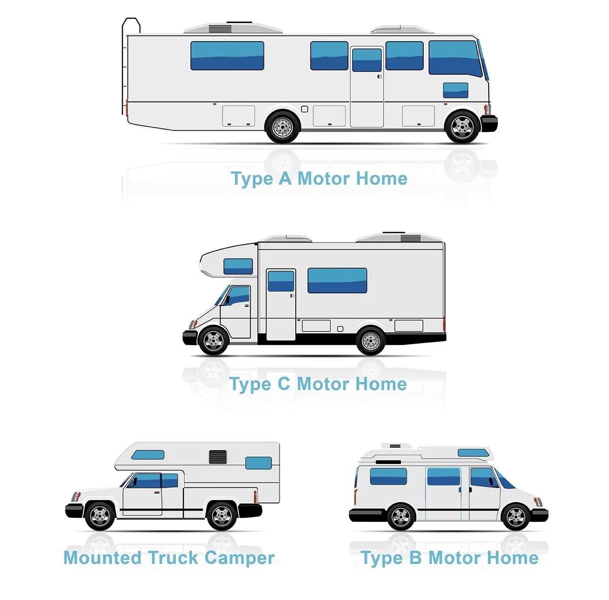 Rodzaje kamper&oacute;w: alkowa, p&oacute;łintegra, integra, van