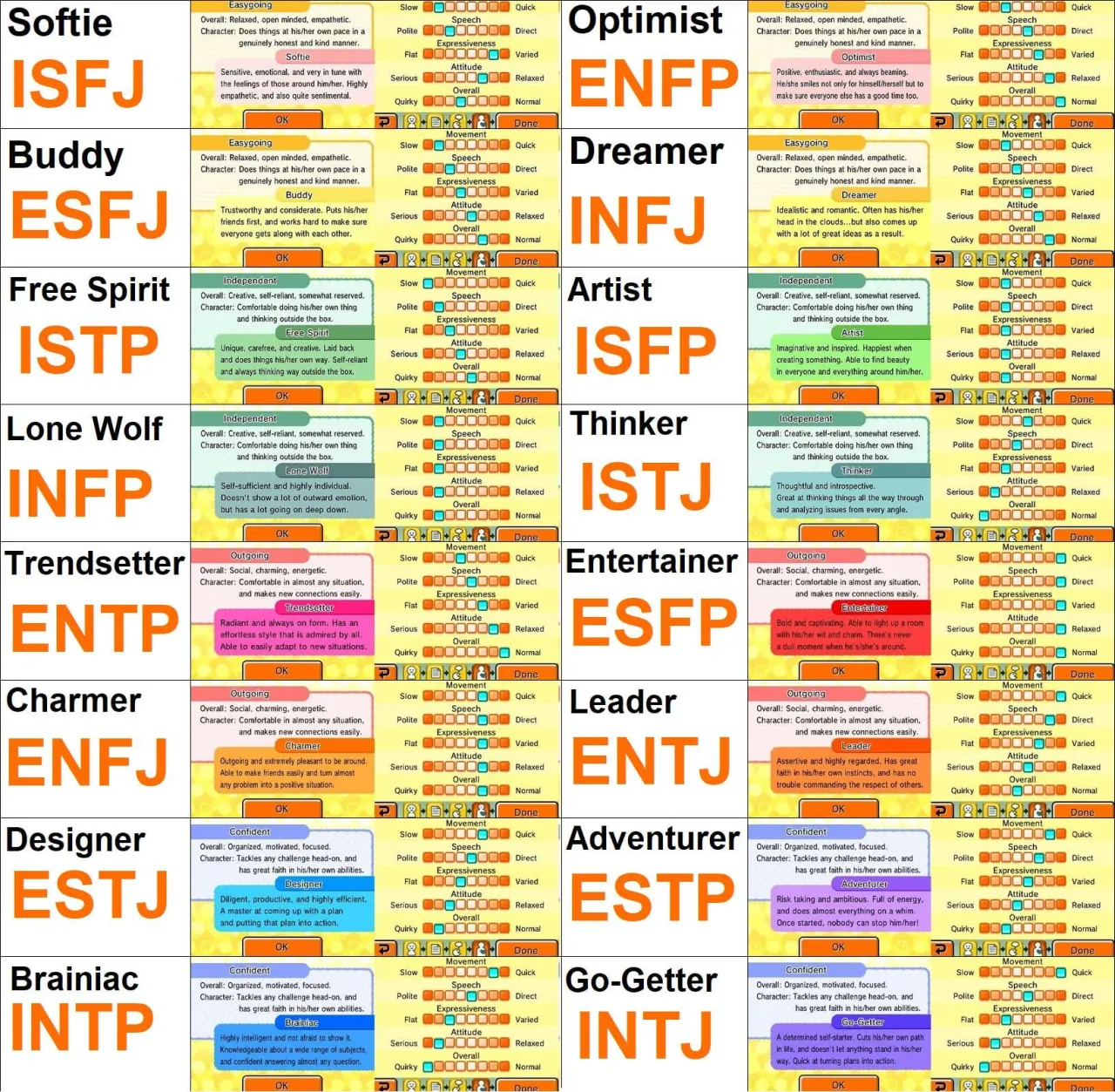 16 typów osobowości MBTI infografika
