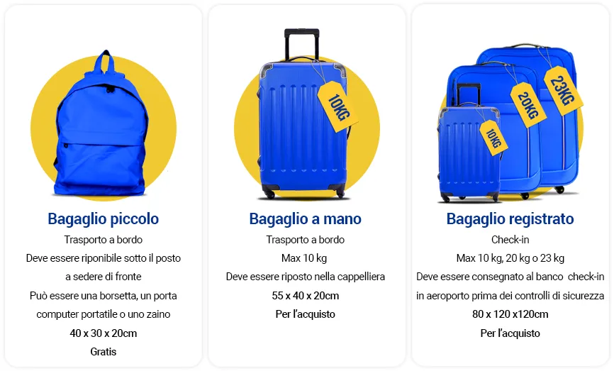 Ryanair bagaglio a mano piccolo e trolley 10kg dimensioni