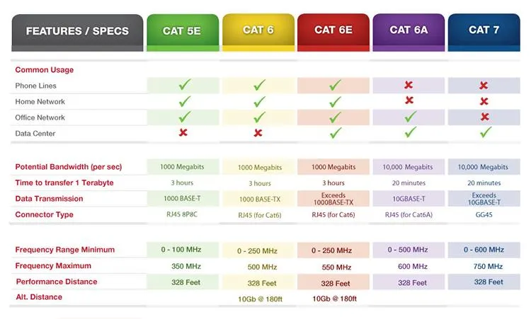 tabela porównawcza kabli ethernet cat 5e 6 6a 7 8