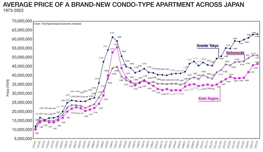 Japanese city skyline comparison real estate prices