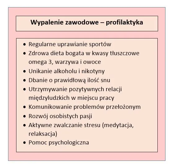 Wypalenie zawodowe przyczyny polska praca