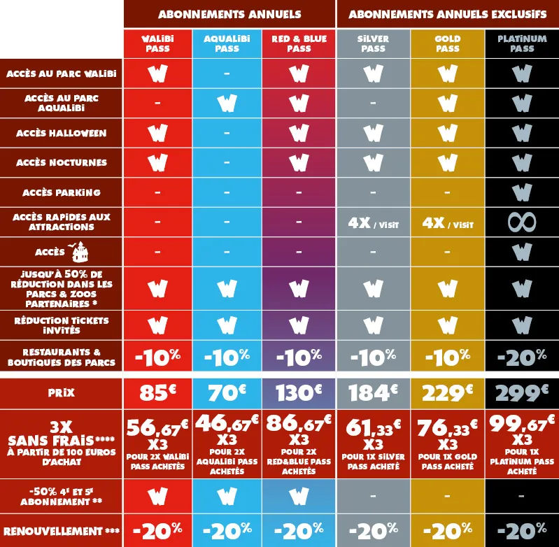 Coût parc attraction Belgique