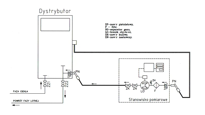 Schemat działania poziomowskazu LPG