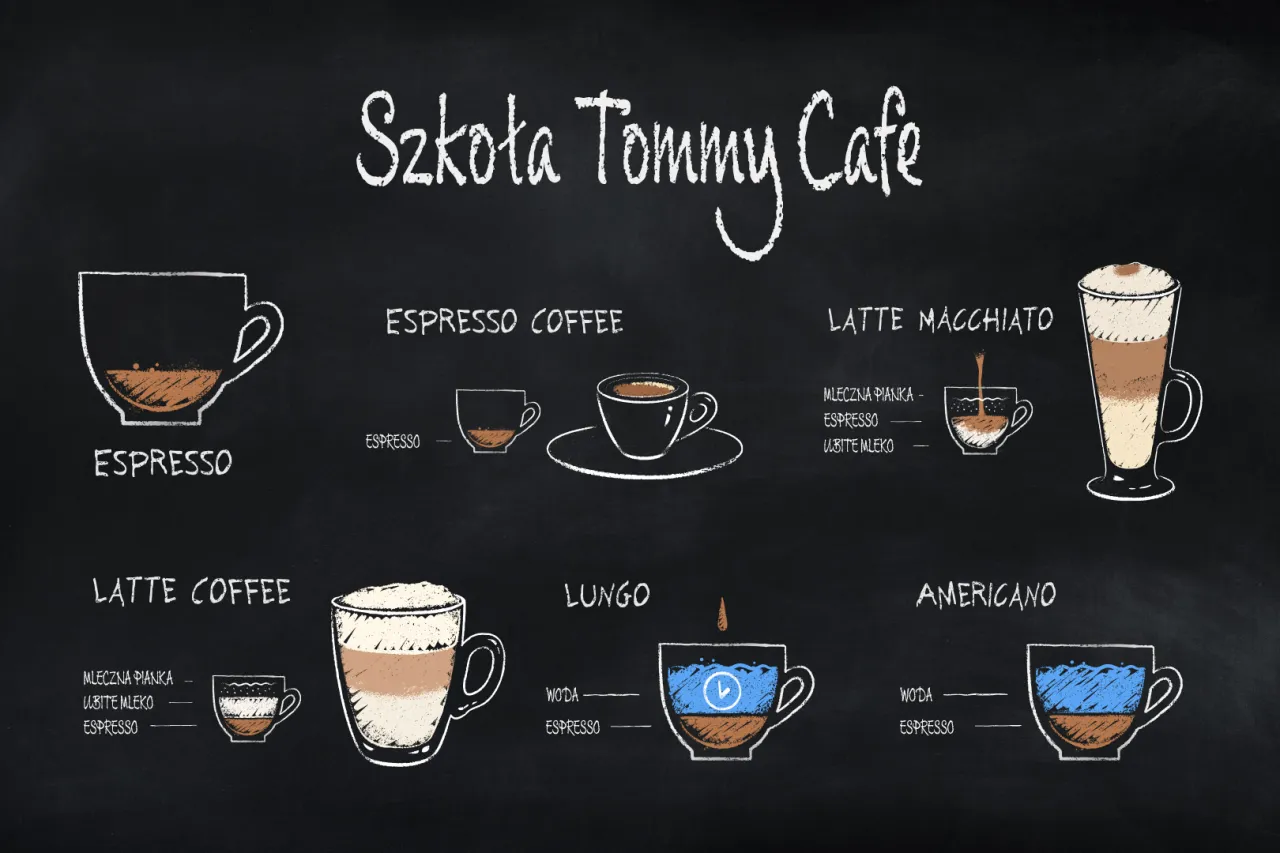 Tabela por&oacute;wnująca zawartość kofeiny w r&oacute;żnych rodzajach kawy (espresso, americano, przelew)