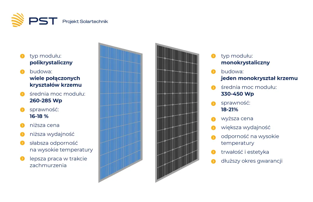 R&oacute;żnice między fotowoltaiką prosumencką a farmą PV