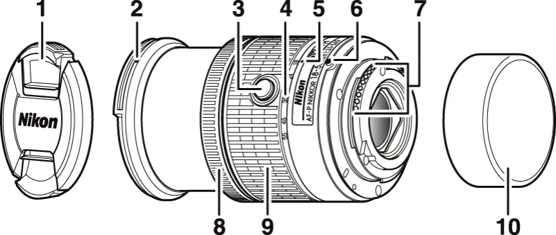 Obiektyw 18-55mm budowa i zakres ogniskowych