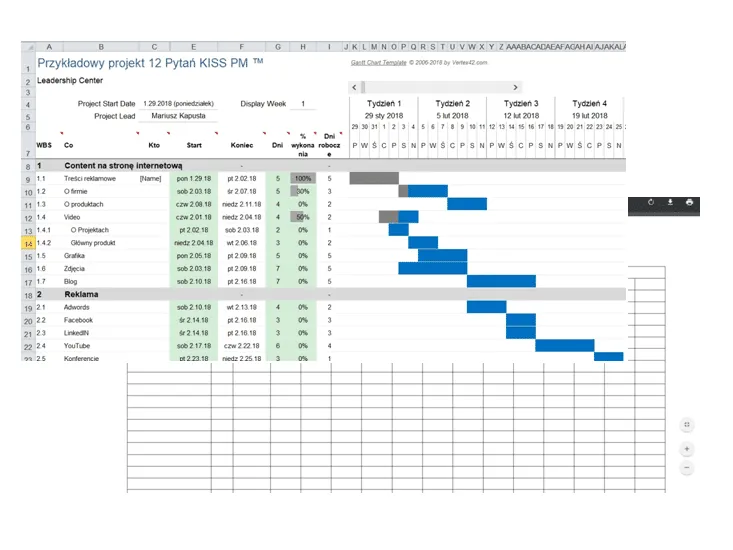 Harmonogram projektu w formie wykresu Gantta