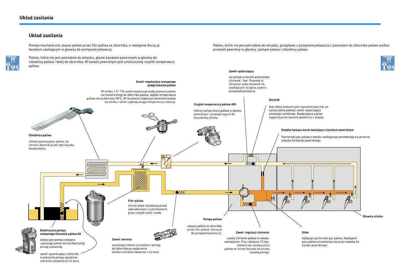schemat chłodnicy paliwa w samochodzie