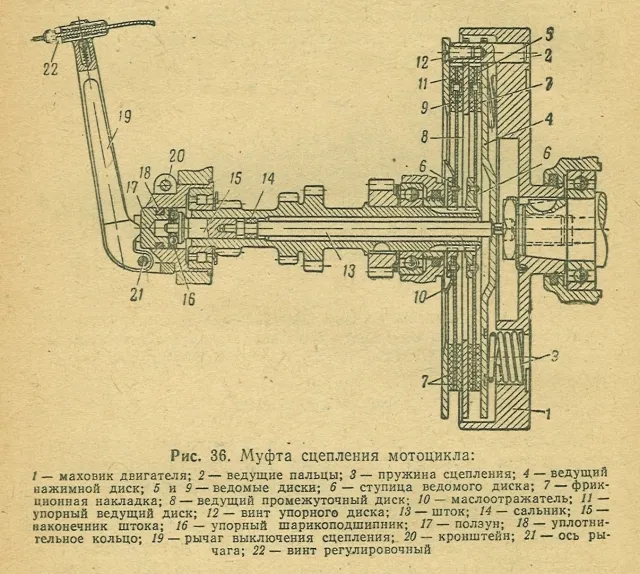 uszkodzone łożysko oporowe sprzęgła schemat
