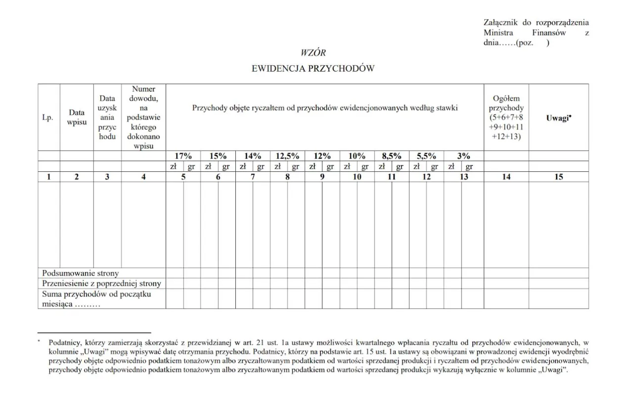 podatek liniowy, ryczałt ewidencjonowany, zmiana formy opodatkowania, przedsiębiorca podatki